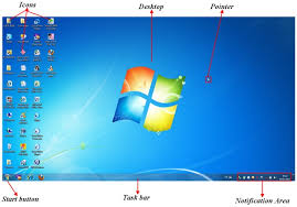 Components of Windows